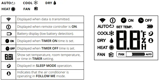 MRCOOL R 57A6-BGEFU1 Remote Control-fig8