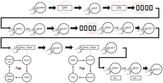 NIKKEI NDB30 Portable DAB Radio Alarm Clock Radio - Fig 7