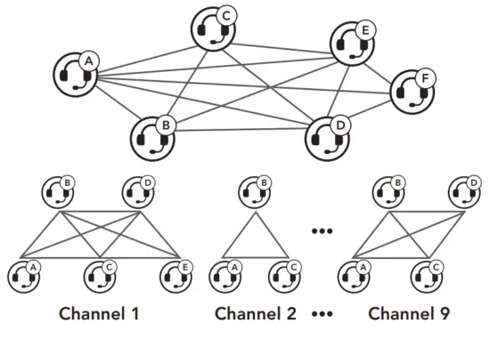 SENA MP 03 MeshPort Red Bluetooth to Mesh Intercom Adapter For Phone or Tablet PC - FIG 13