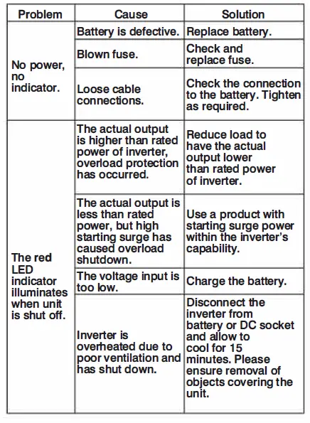 POWERDRIVE PWD750 Device fig 1
