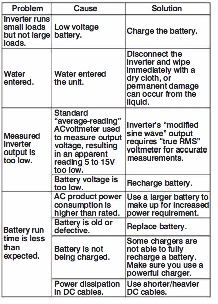 POWERDRIVE PWD750 Device fig 2