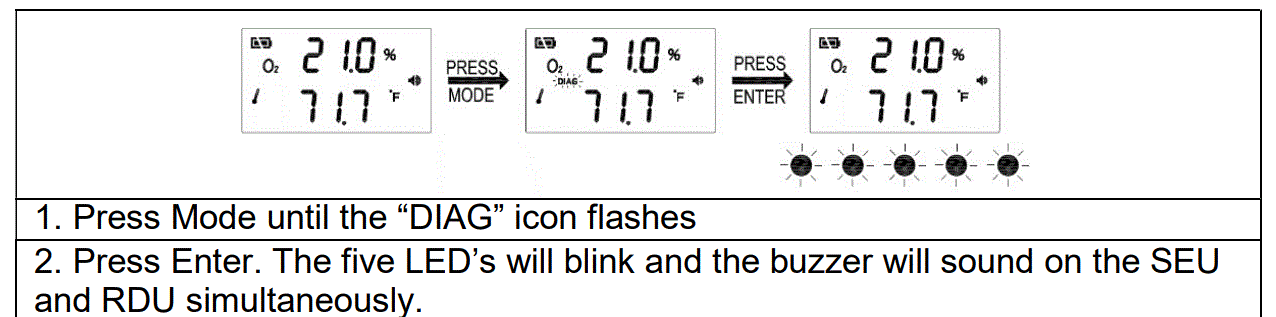 GASLAB-PRO-RAD-0003-Oxygen-Depletion-Safety-Alarm-11