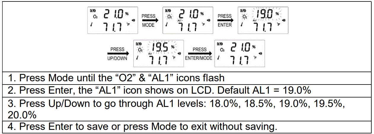 GASLAB-PRO-RAD-0003-Oxygen-Depletion-Safety-Alarm-12