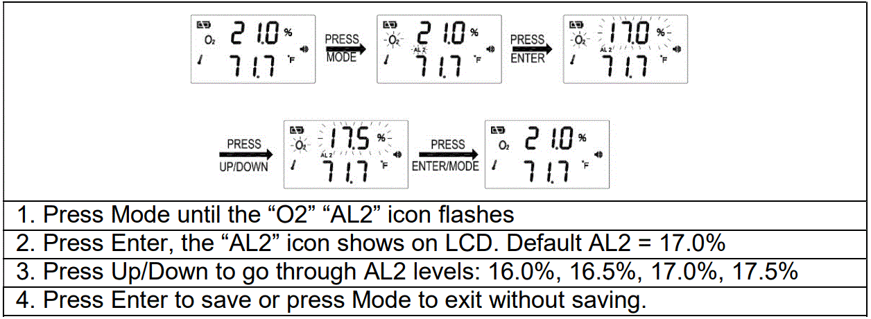 GASLAB-PRO-RAD-0003-Oxygen-Depletion-Safety-Alarm-13