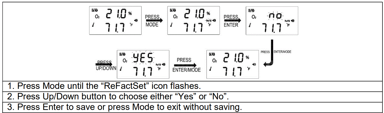 GASLAB-PRO-RAD-0003-Oxygen-Depletion-Safety-Alarm-17