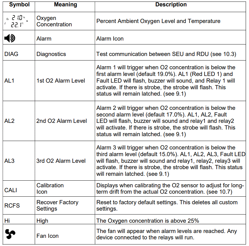 GASLAB-PRO-RAD-0003-Oxygen-Depletion-Safety-Alarm-4