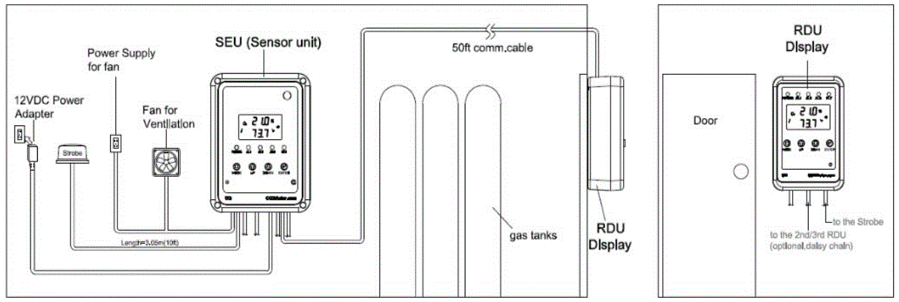 GASLAB-PRO-RAD-0003-Oxygen-Depletion-Safety-Alarm-5