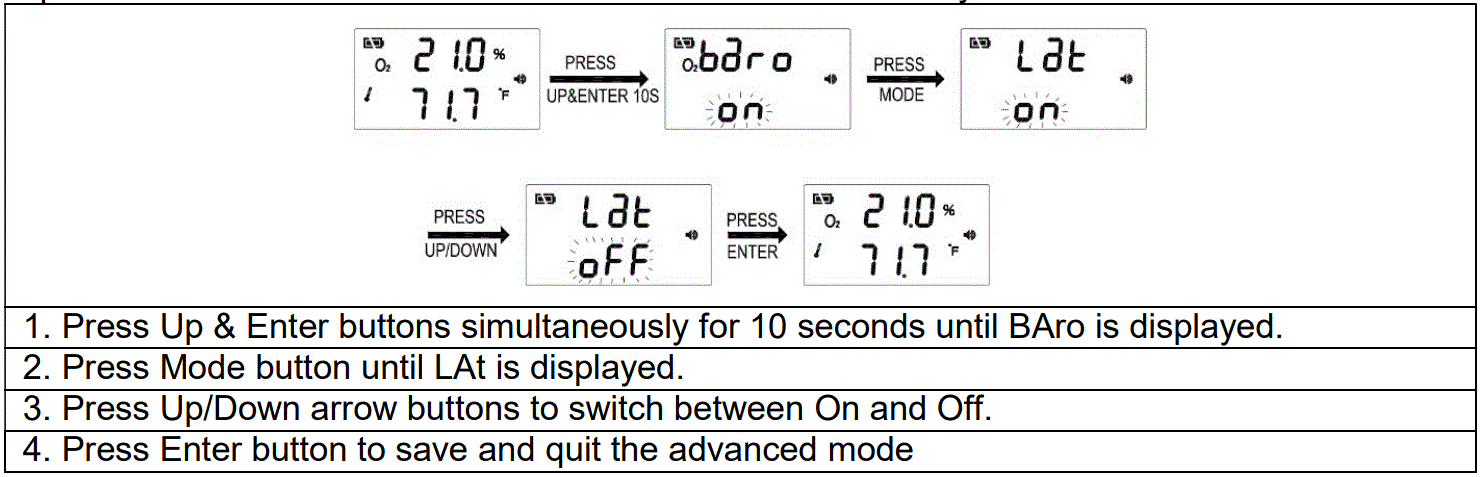 GASLAB-PRO-RAD-0003-Oxygen-Depletion-Safety-Alarm-7