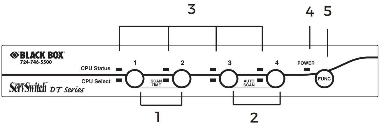 BLACK BOX KV9612A ServSwitch DT Series USB or DVI or Audio KVM Switches - Front Panel1