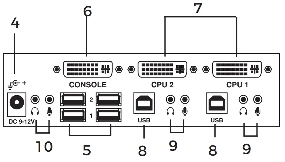 BLACK BOX KV9612A ServSwitch DT Series USB or DVI or Audio KVM Switches - Rear Panel