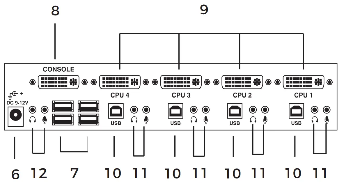 BLACK BOX KV9612A ServSwitch DT Series USB or DVI or Audio KVM Switches - Rear Panel1