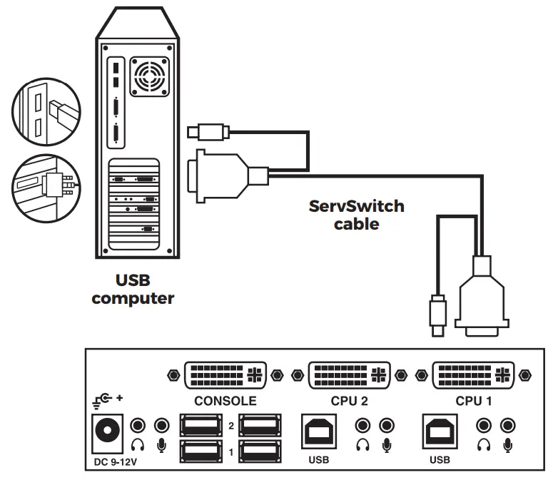 BLACK BOX KV9612A ServSwitch DT Series USB or DVI or Audio KVM Switches - ServSwitch