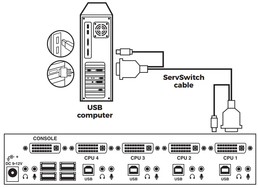 BLACK BOX KV9612A ServSwitch DT Series USB or DVI or Audio KVM Switches - computer