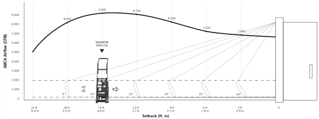 SUPERVAC V18-BW Super Vac Ventilation Fans