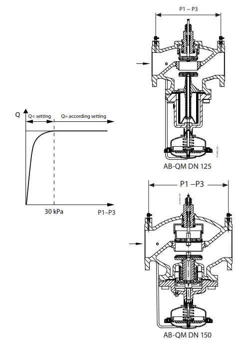 Danfoss-AB-QM-DN-125-Flange-6
