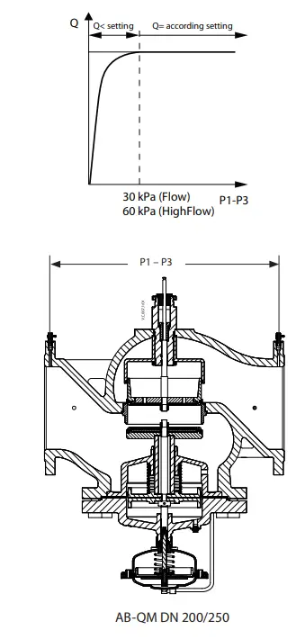 Danfoss-AB-QM-DN-125-Flange-7