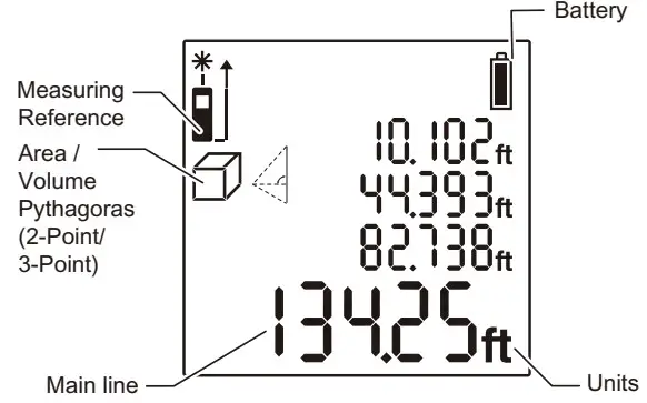 PREXISO PLT40L 2 in 1 Laser Tape Measure - Display