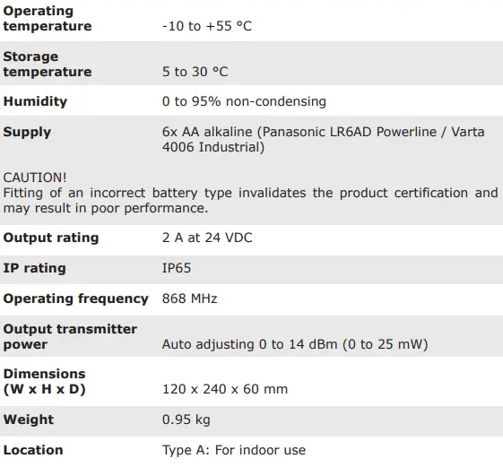 Firecell FC-610-001 Wireless Input Output Unit-fig11