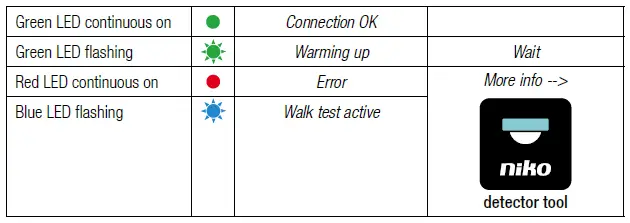 niko P46LR Presence Detector fig 5