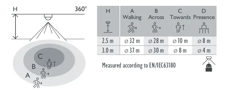 niko P46LR Presence Detector fig 9