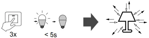 Paul Neuhaus 81320-70 Light Strips LED Colourful H01