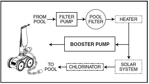 PENTAIR LL505G Kreepy Krauly Legend Pressure-Side Pool Cleaner 02