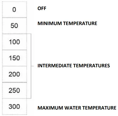 modular 316662 Ceran Hobs Ranges -thermostat