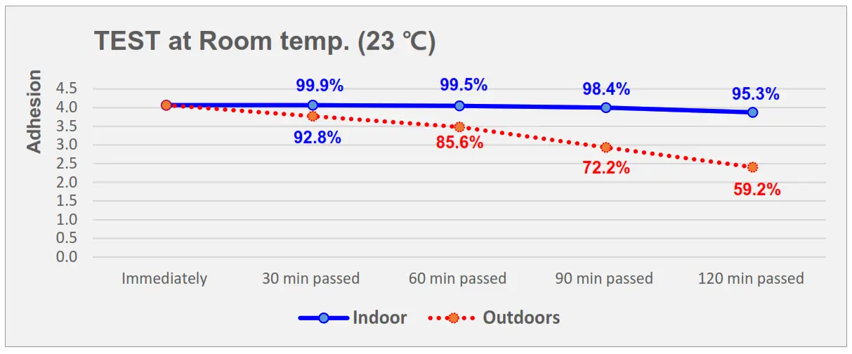 Bonding Forever 28432420 Double-Sided Mounting Tape - 1