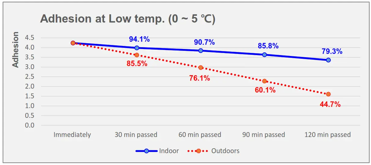 Bonding Forever 28432420 Double-Sided Mounting Tape - 2