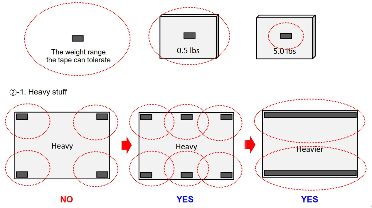 Bonding Forever 28432420 Double-Sided Mounting Tape - 7