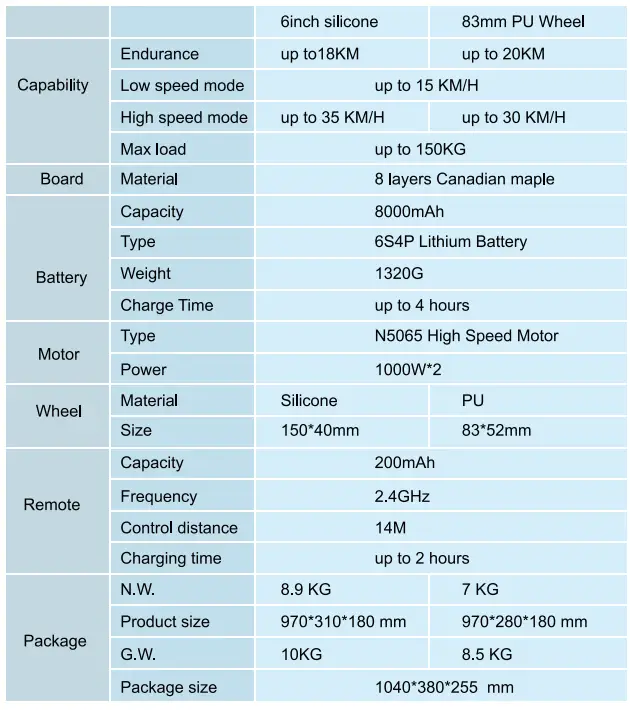 MODSTER-S2-SUV--LONGBOARD-Electric-Skateboard-12