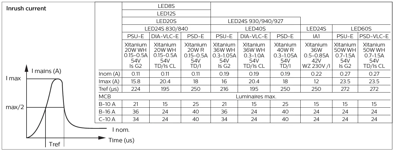 PHILIPS DN570C Surface Luxspace Downlight 11