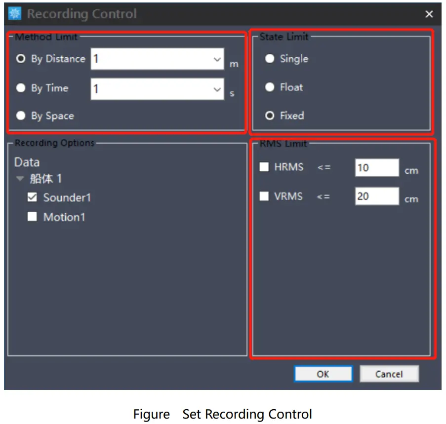 Supporting Software Introduction