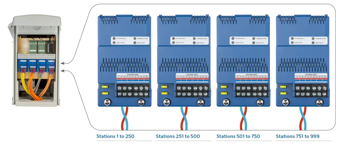 Hunter Pilot Integrated Hub - Fig 16