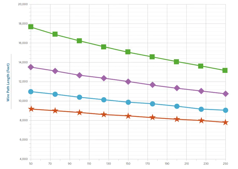 Hunter Pilot Integrated Hub - Fig 23