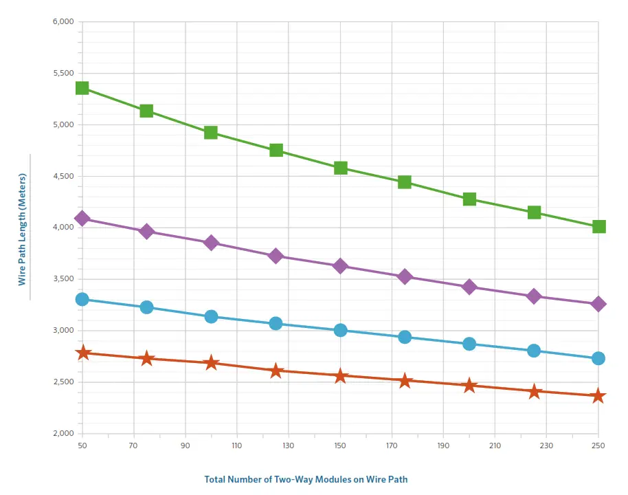 Hunter Pilot Integrated Hub - Fig 25