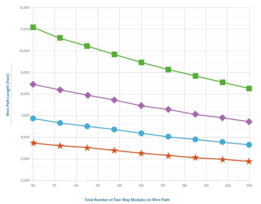 Hunter Pilot Integrated Hub - Fig 26