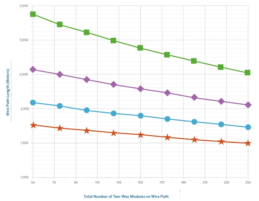 Hunter Pilot Integrated Hub - Fig 27