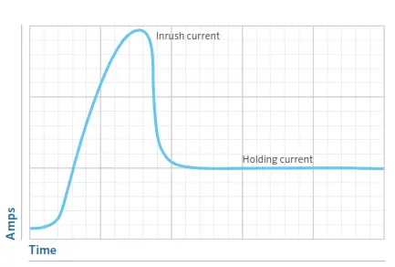 Hunter Pilot Integrated Hub - Fig 29