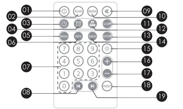 FLINQ-FQC8182-Wireless-Speaker-with-DAB-Digital-Radio-fig-8