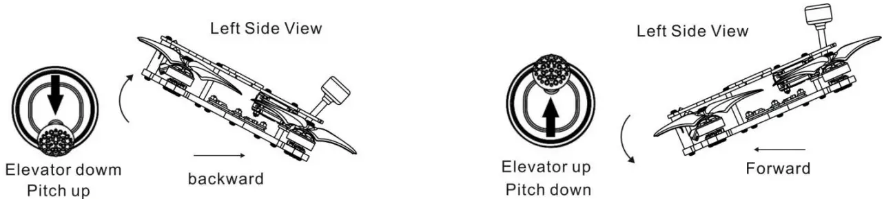 BABYHAWK II HD -Right Stick Diagram1