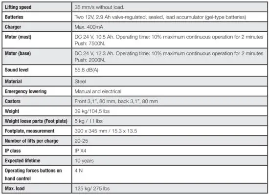FIG 21 Technical Information.JPG