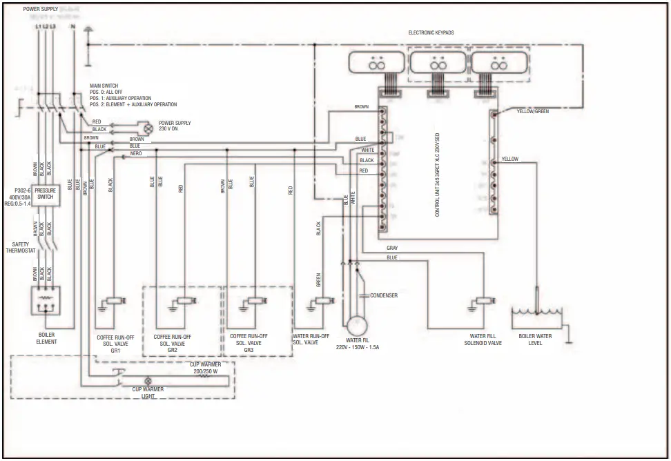 WIRING DIAGRAMS