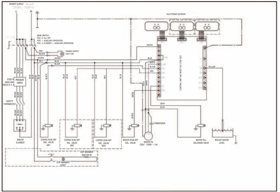 WIRING DIAGRAMS