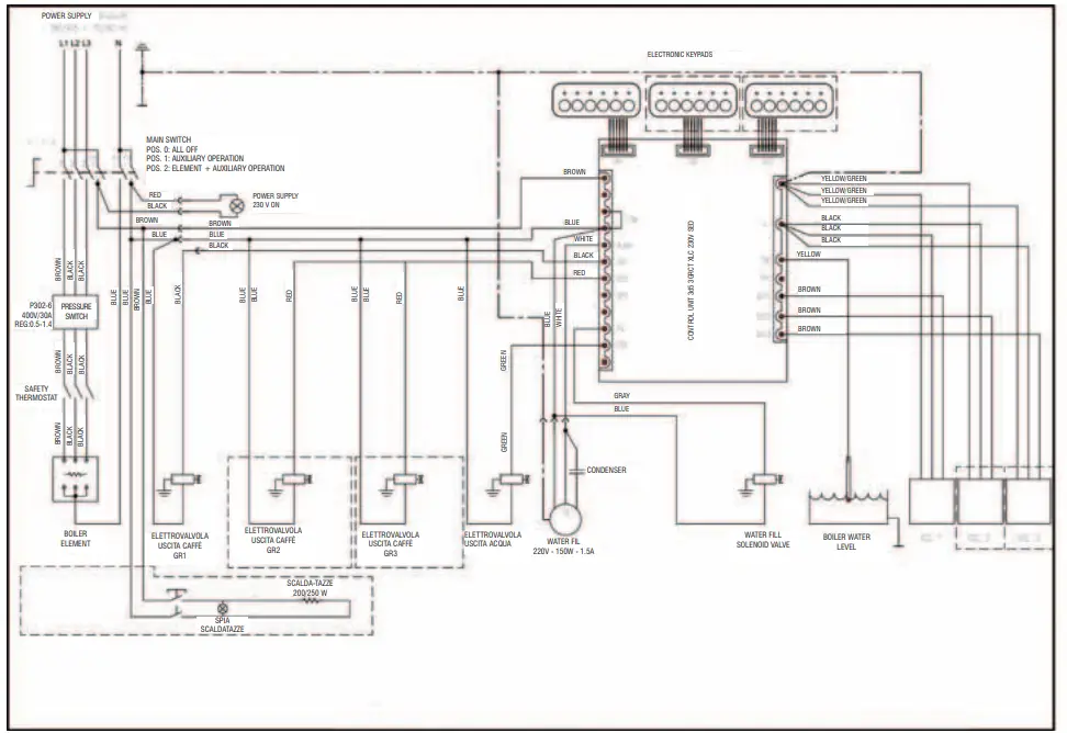 WIRING DIAGRAMS