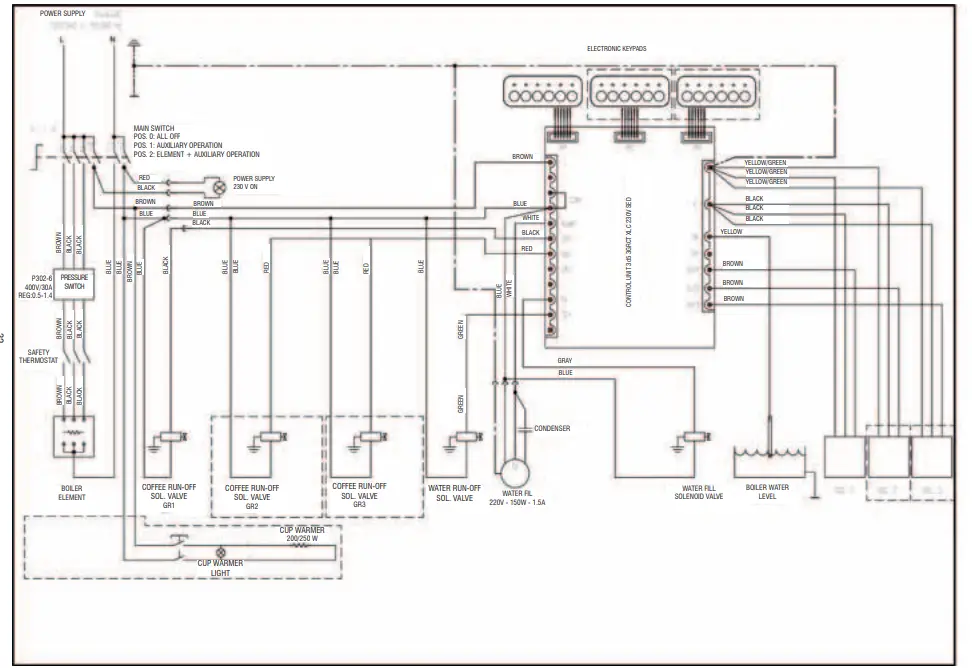 WIRING DIAGRAMS