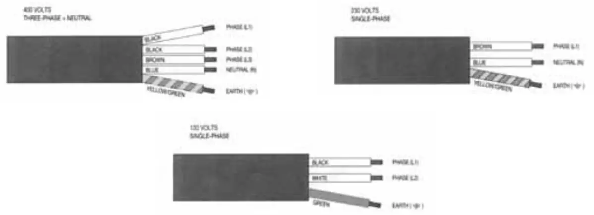 INSTALLING THE POWER SUPPLY CABLE