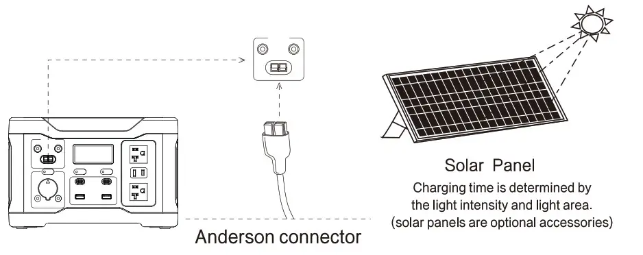 AIVOLT VP 800 Portable Power Station - fig 8