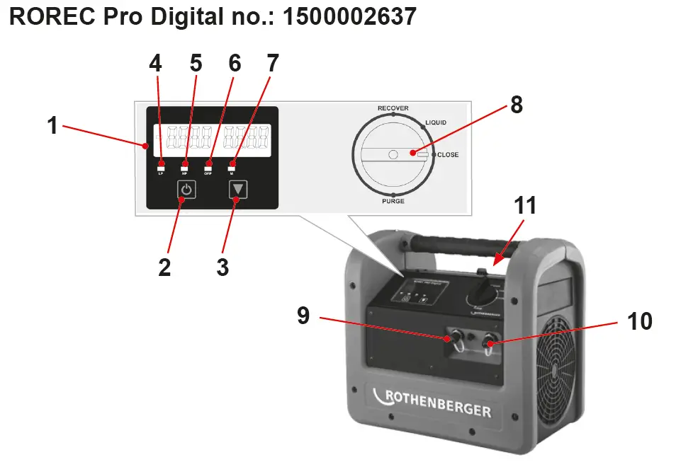 ROTHENBERGER ROREC Pro Digital 230V Recovery Unit 1
