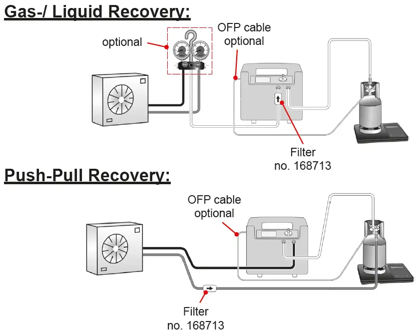 ROTHENBERGER ROREC Pro Digital 230V Recovery Unit 2